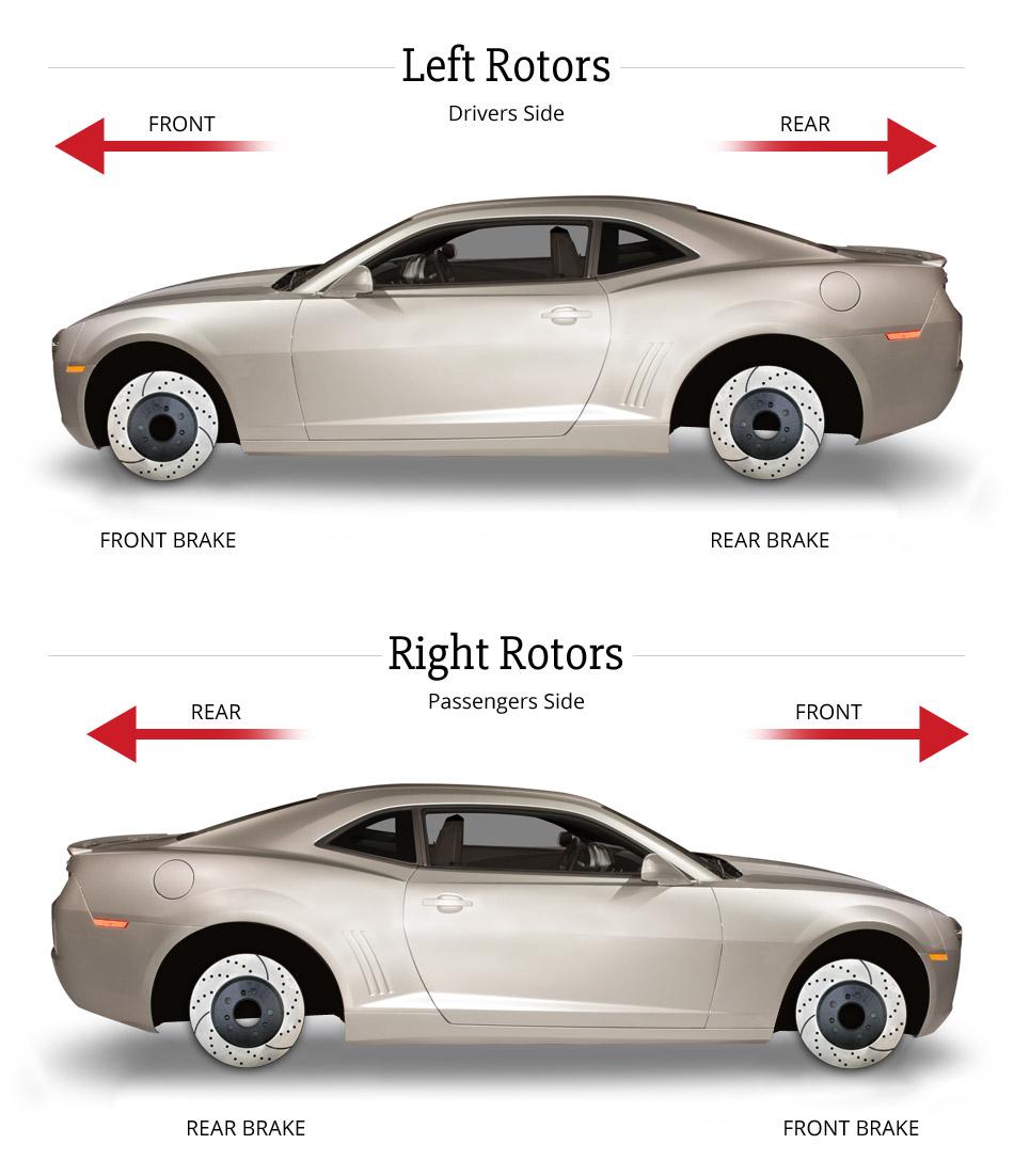 Brake Rotor Directional Placement Diagram